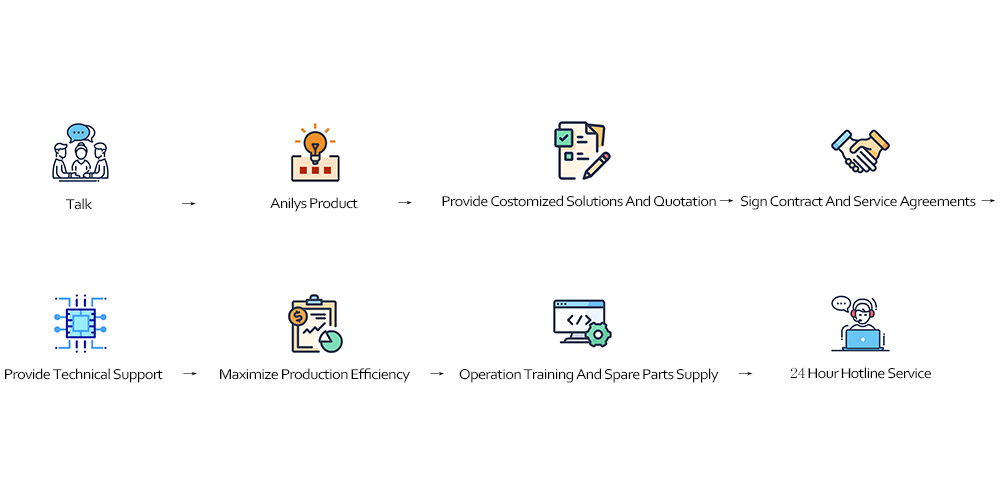 Service Support Service Support